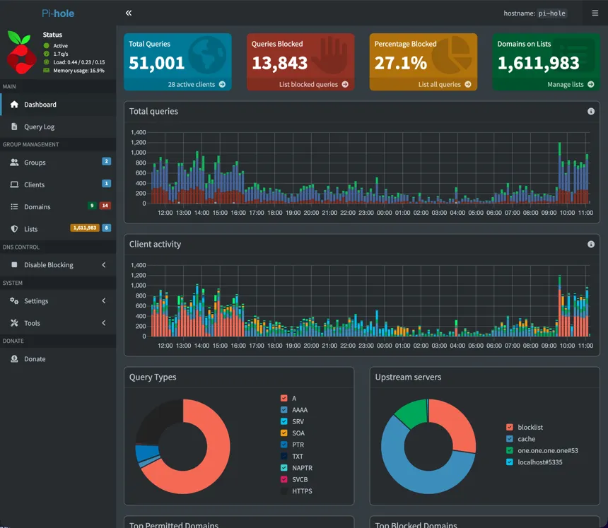 Pi-hole dashboard
